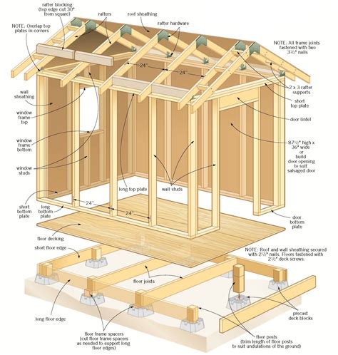 metal shed remodel plans